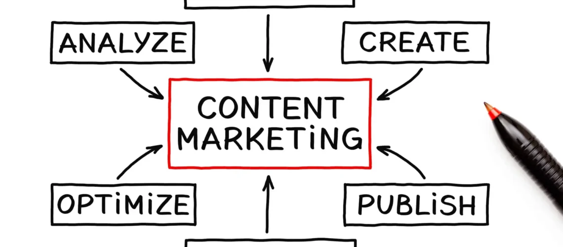 Content marketing - Blogging Still Relevant
